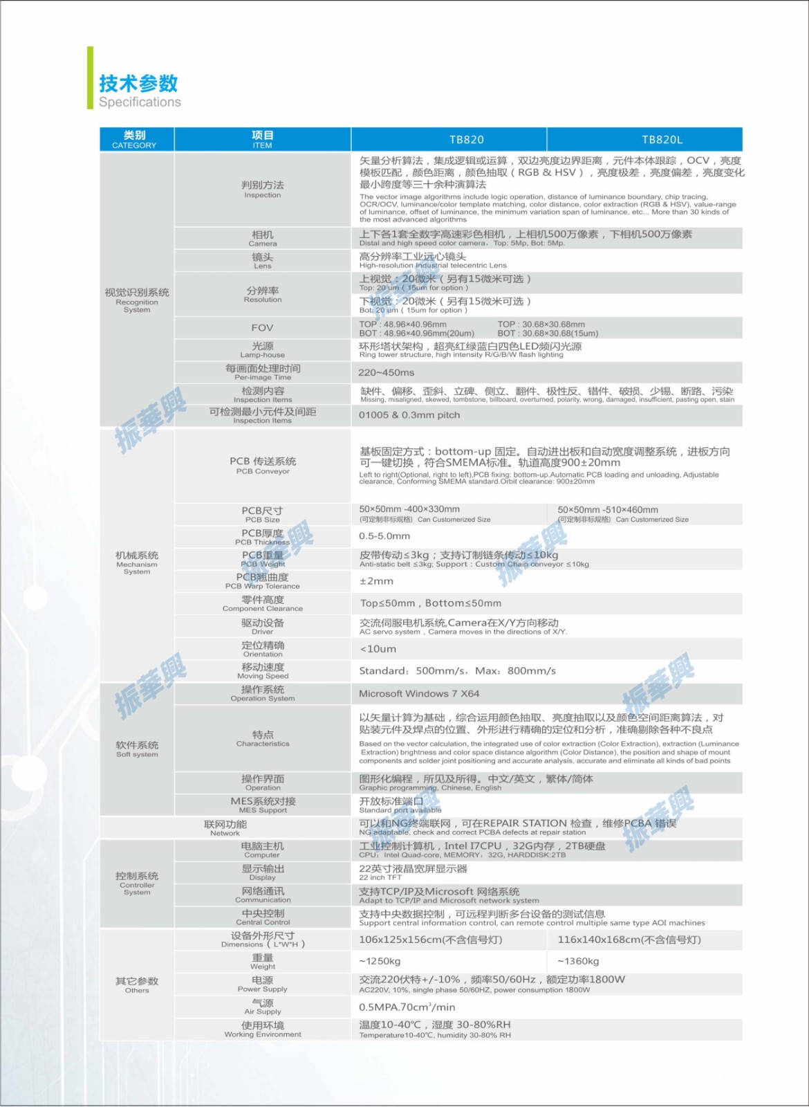 TB820参数图