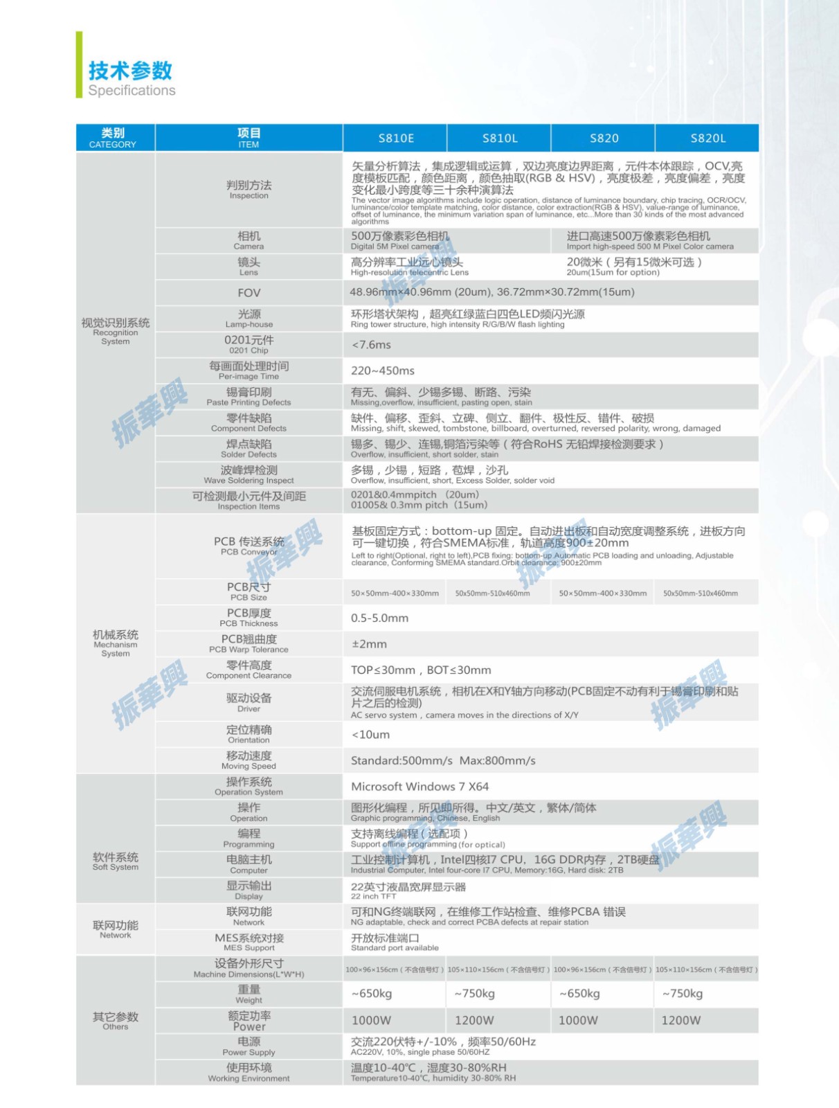 S820参数图